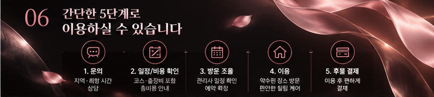 토닥이 문의부터 방문과 결제까지 5단계 안내 이미지